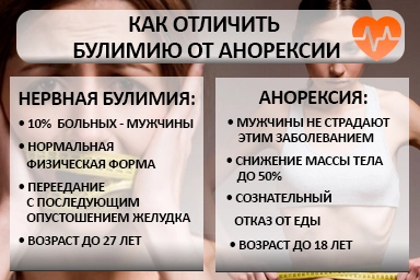 Лечение булимии в Чернышевске