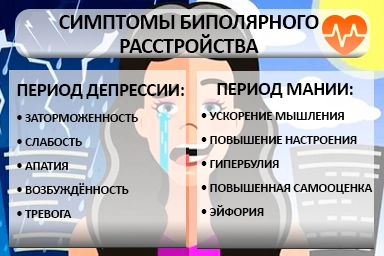 Лечение биполярного расстройства в Чернышевске