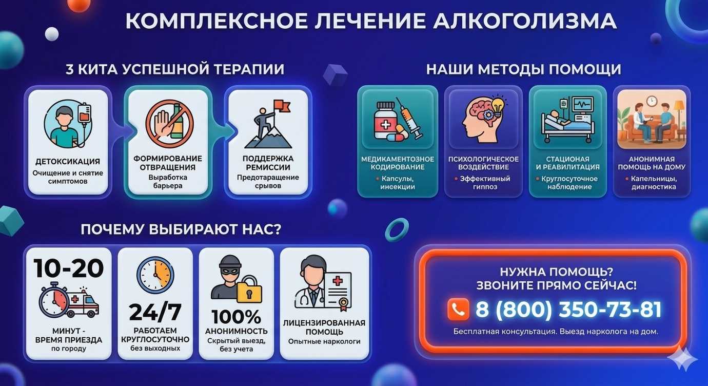 Инфографика о методах лечения алкоголизма в Чернышевске: детоксикация, кодирование и анонимная помощь на дому от клиники Похмельная служба.