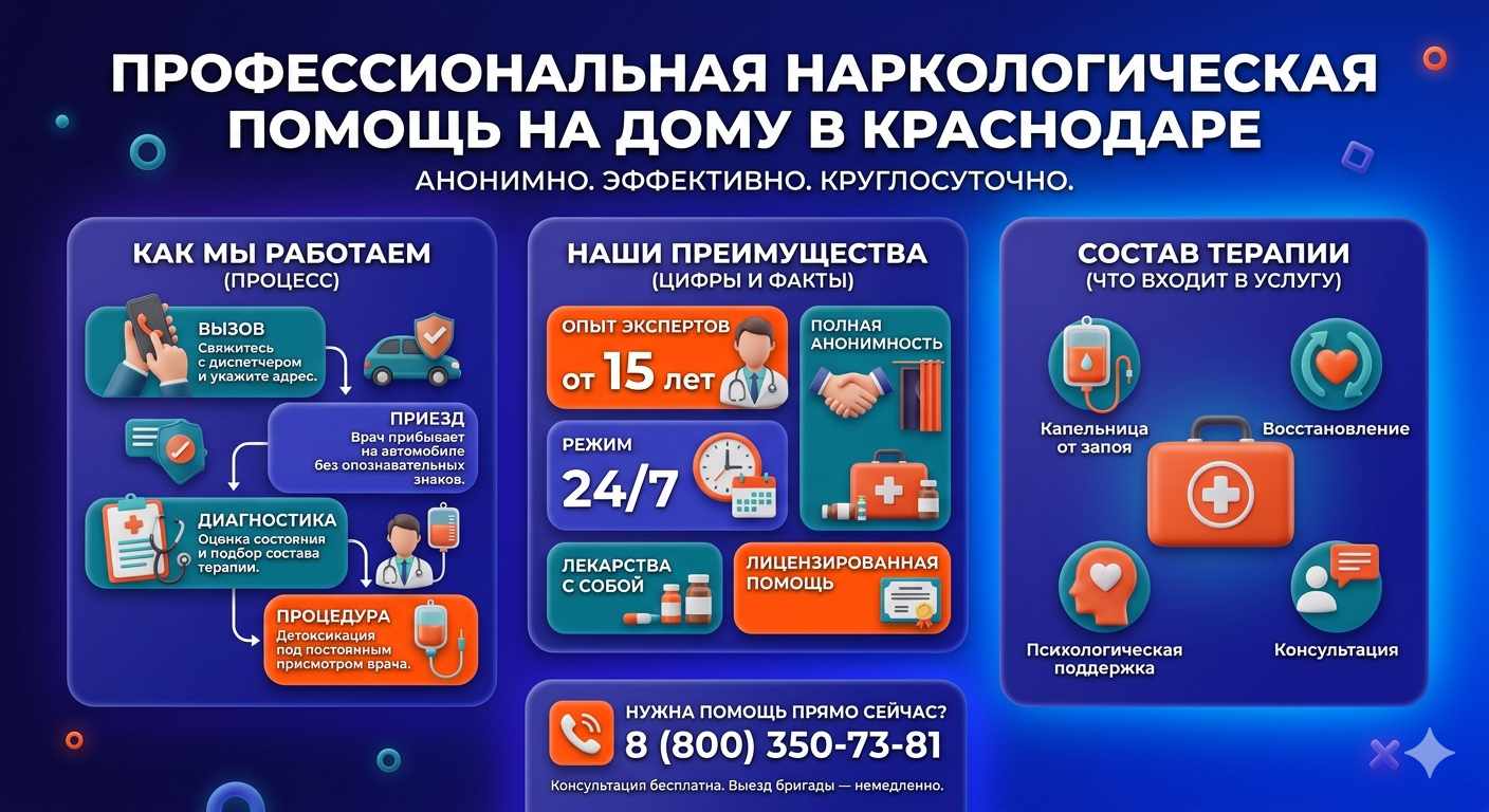 Инфографика о принципах лечения алкоголизма на дому в Чернышевске: этапы вызова нарколога, преимущества анонимной детоксикации и состав медицинской помощи.